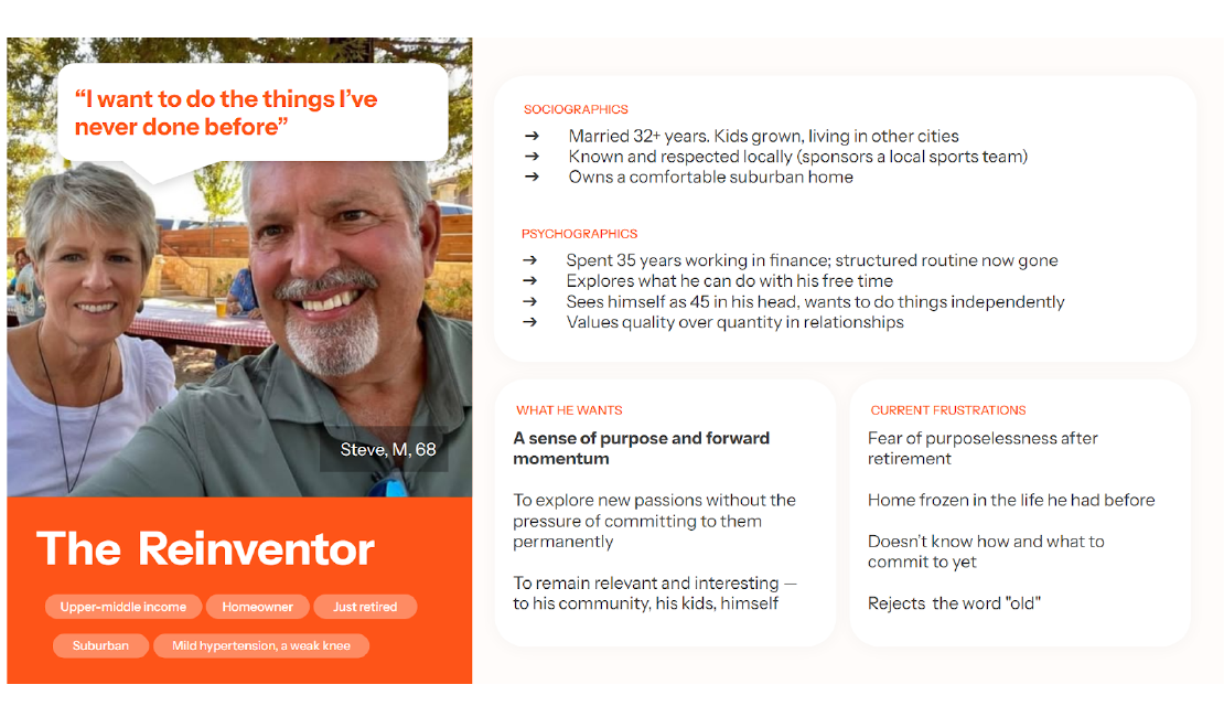 The Reinventor primary archetype from the final report